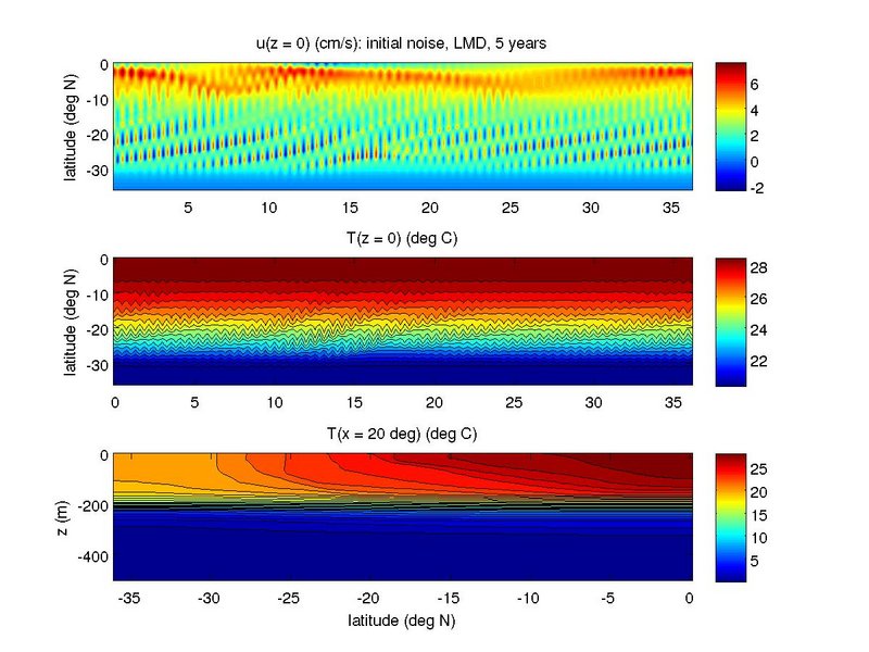 LMD with visc2 = 800 m^2/s