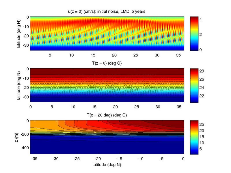 LMD with visc2 = 2300 m^2/s