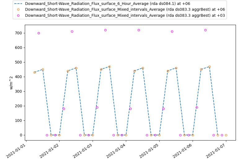 rad_gfs_vs_gdas_6days_1d.png