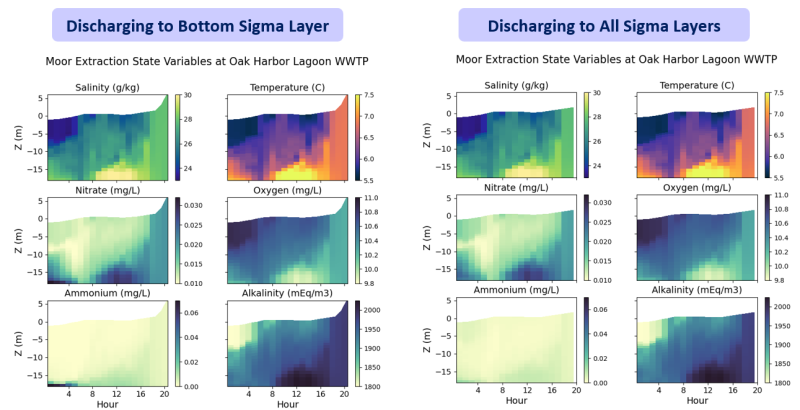 biogeochem_comparison.png