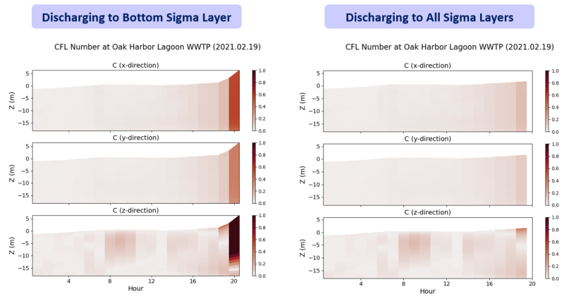 Courant_number_comparison.png