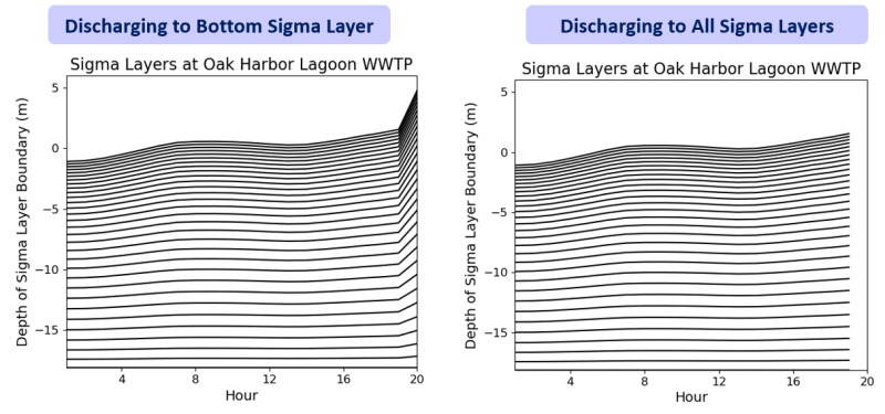 sigma_layer_comparison.png