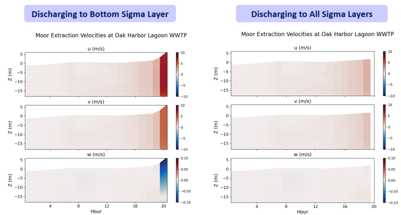 velocity-comparison.png