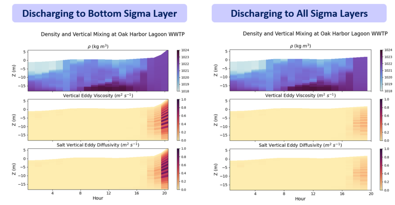 density-comparison.png