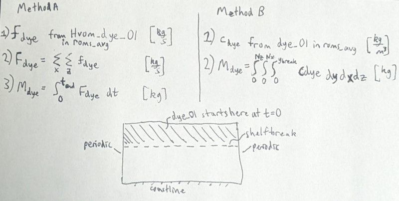 flux_calculation.jpg