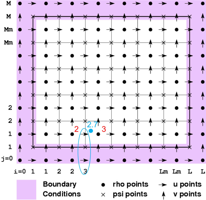 Interpolation_diagram.jpg