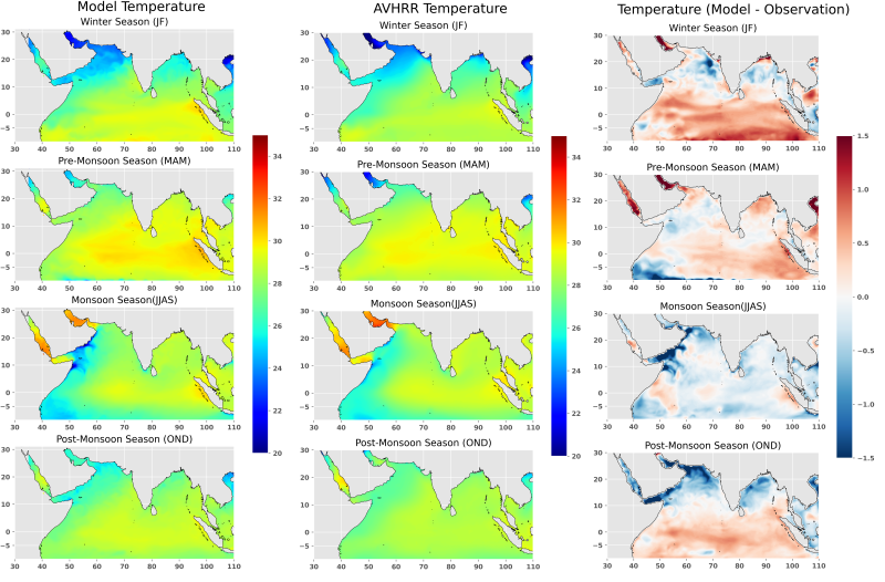 temp_model_obs_bias.png