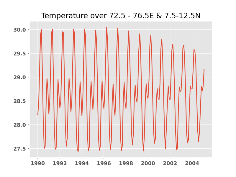 temperature_over_Mini_warm_pool.png