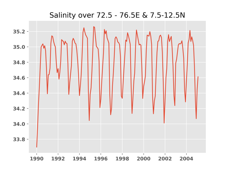 salt_over_Mini_warm_pool.png