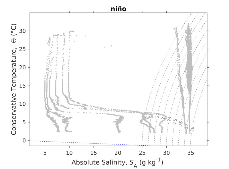 T-S_Diag_ElNiño.jpg