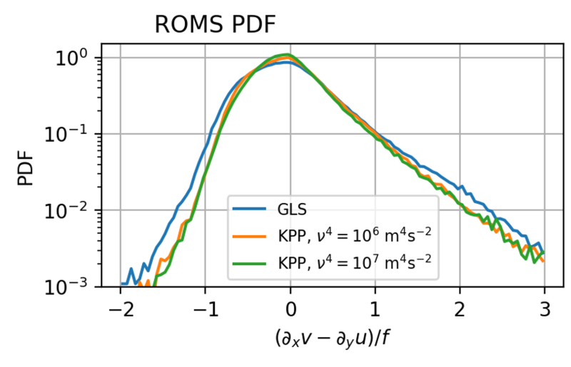 gls_kpp_pdf.png