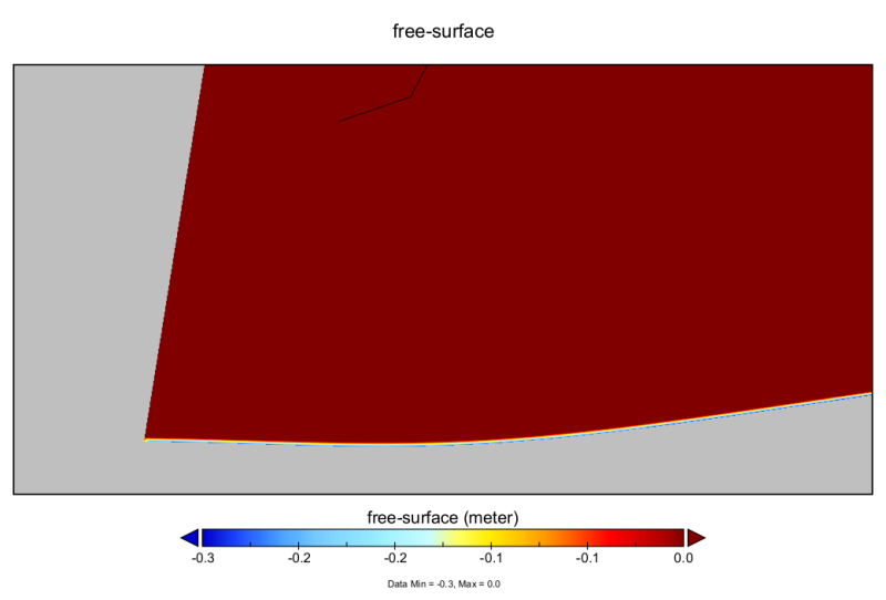 1st timestep, looks nice