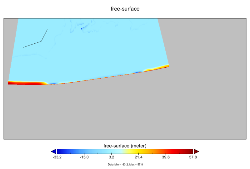 2nd timestep, insane values