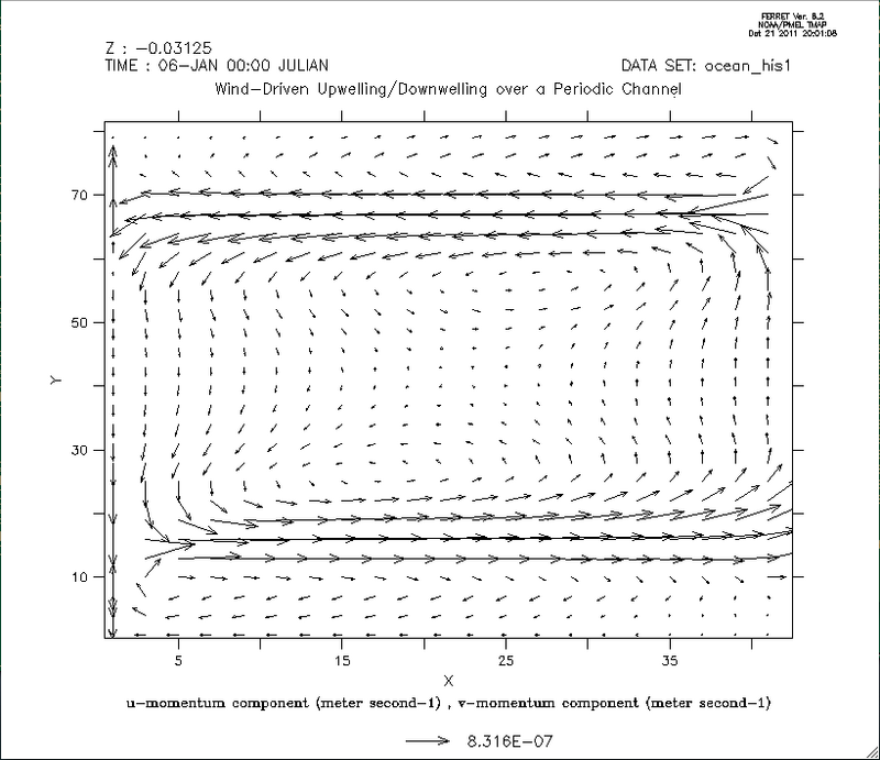 upwelling_define_NONLIN_EOS.png