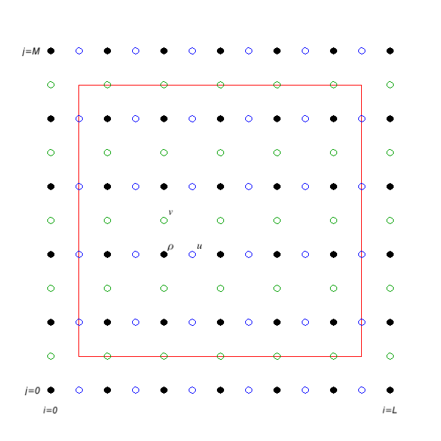 Schematic diagram of ROMS horizontal grid layout.