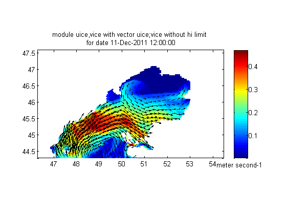 Ice velocities or experiment without hi limit