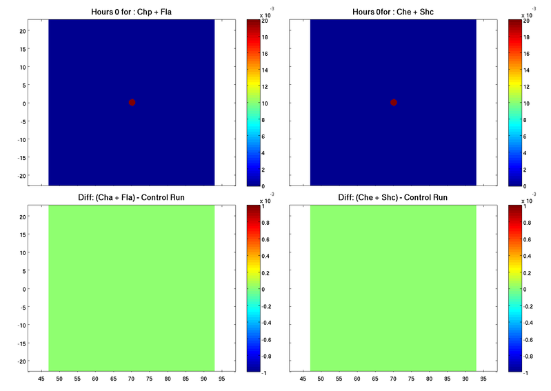 Fig 1. The initial moment