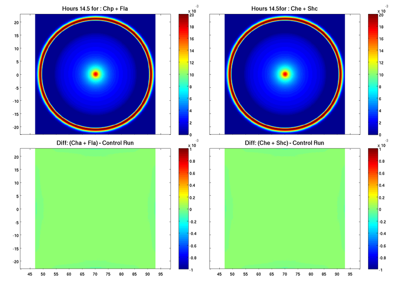 Fig 2. The wave reaches the OBC