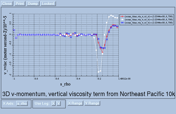 v_vvisc