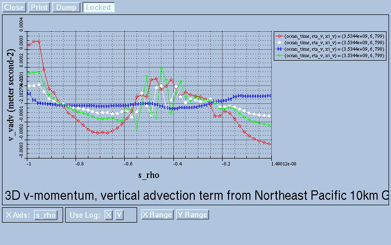 v_vadv (ignore the blue line)