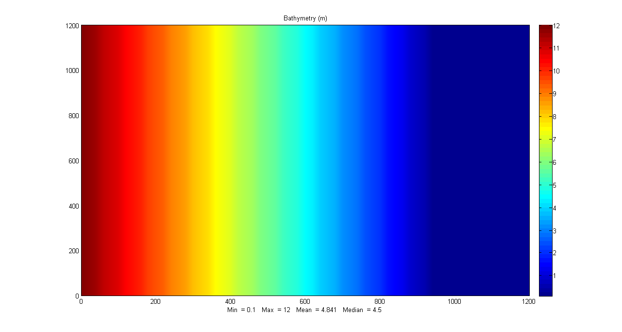 Bathymetry.png