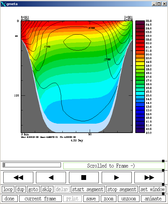 upwelling velmag temp.gif