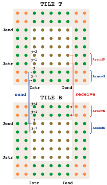 File:communications NS.png