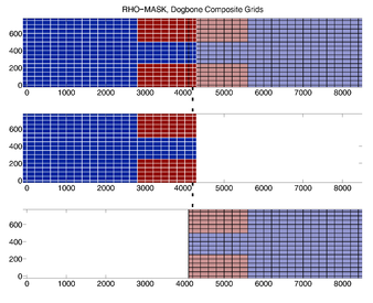 RHO-MASK Composite Grids
