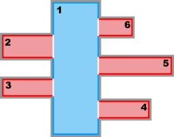 Complex Estuary Composite Sub-Class: Ngrids = 6 NestLayers = 1 GridsInLayer = 6 Ncontact = 10