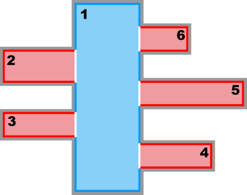 Nested Grids - WikiROMS
