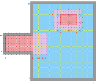 Ngrids = 3 NestLayers = 2 GridsInLayer = 2   1 Ncontact = 4 Donor Grid = blue Receiver Grid = red