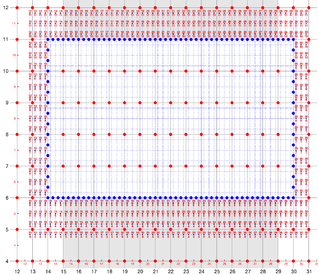 Donor Grid = blue (fine) Receiver Grid = red (coarse)