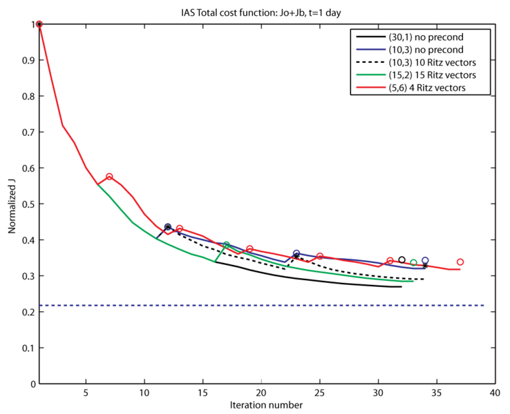 File:cost fig4.png