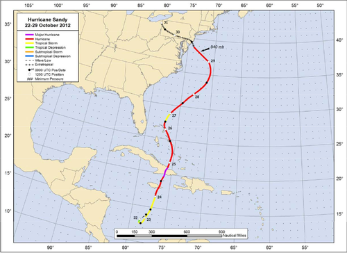 Sandy Storm Track.png