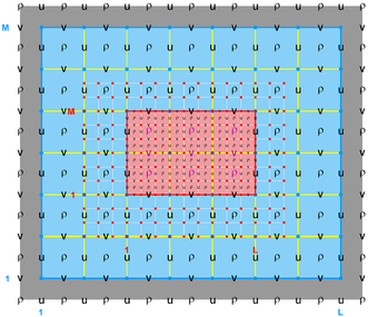 Ngrids = 2 NestLayers = 2 GridsInLayer = 1   1 Ncontact = 2 Donor Grid = red Receiver Grid = blue