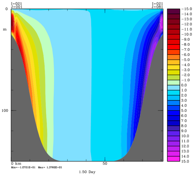 File:wvel avg 1.5.png