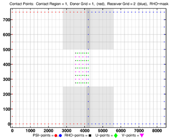 Donor Grid = blue Receiver Grid = red