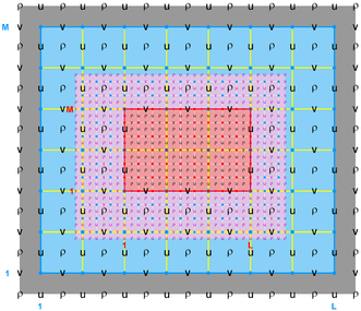 Ngrids = 2 NestLayers = 2 GridsInLayer = 1   1 Ncontact = 2 Donor Grid = blue Receiver Grid = red