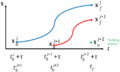 analysis-forecast cycle schematic.png