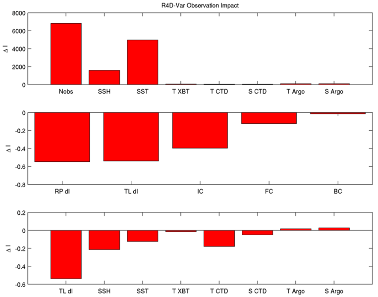 File:r4dvar impact.png