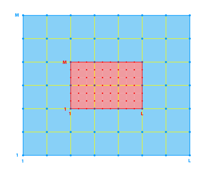 File:refinement.png