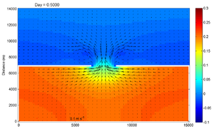 Inlet test zeta day0.5.png