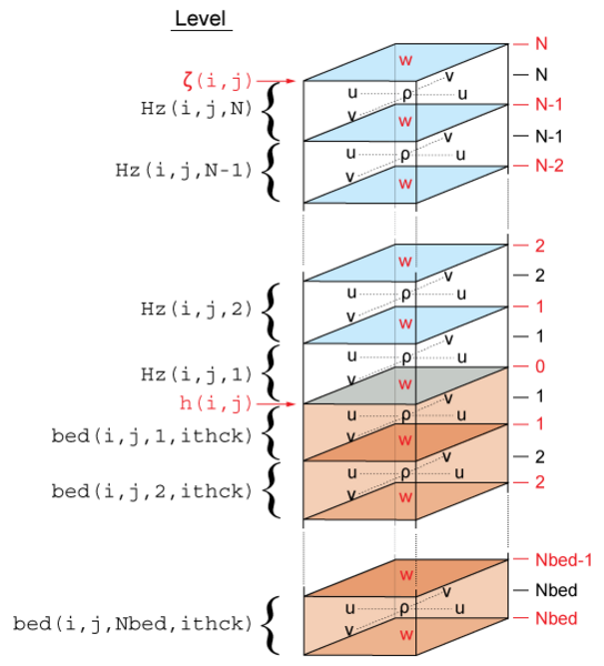 File:vertical grid.png