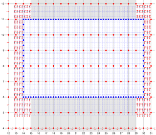 Donor Grid = blue (fine) Receiver Grid = red (coarse)
