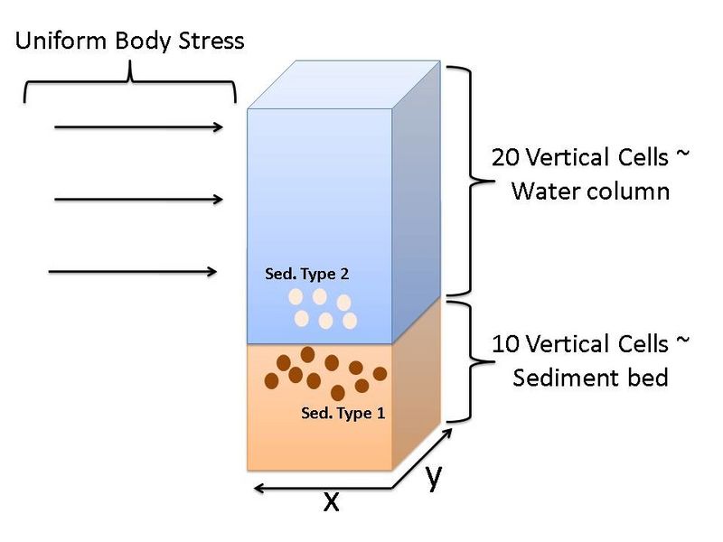 File:sed toy.jpg