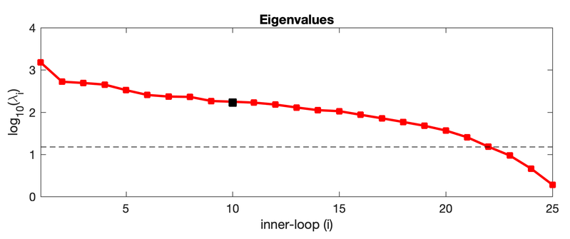 File:array modes eigenvalues 2019.png