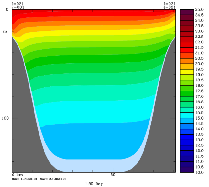File:t avg 1.5.png
