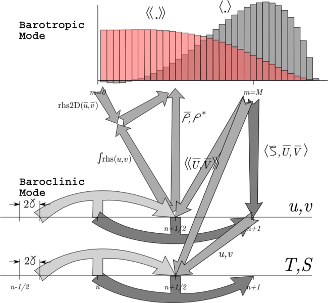 File:Timestep 3.png