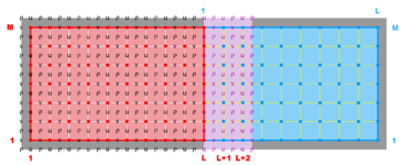 Ngrids = 2 NestLayers = 1 GridsInLayer = 2 Ncontact = 2 Donor Grid = blue Receiver Grid = red
