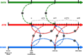 DATA-ATM-ROMS Semi-Implicit Avg Coupling.png